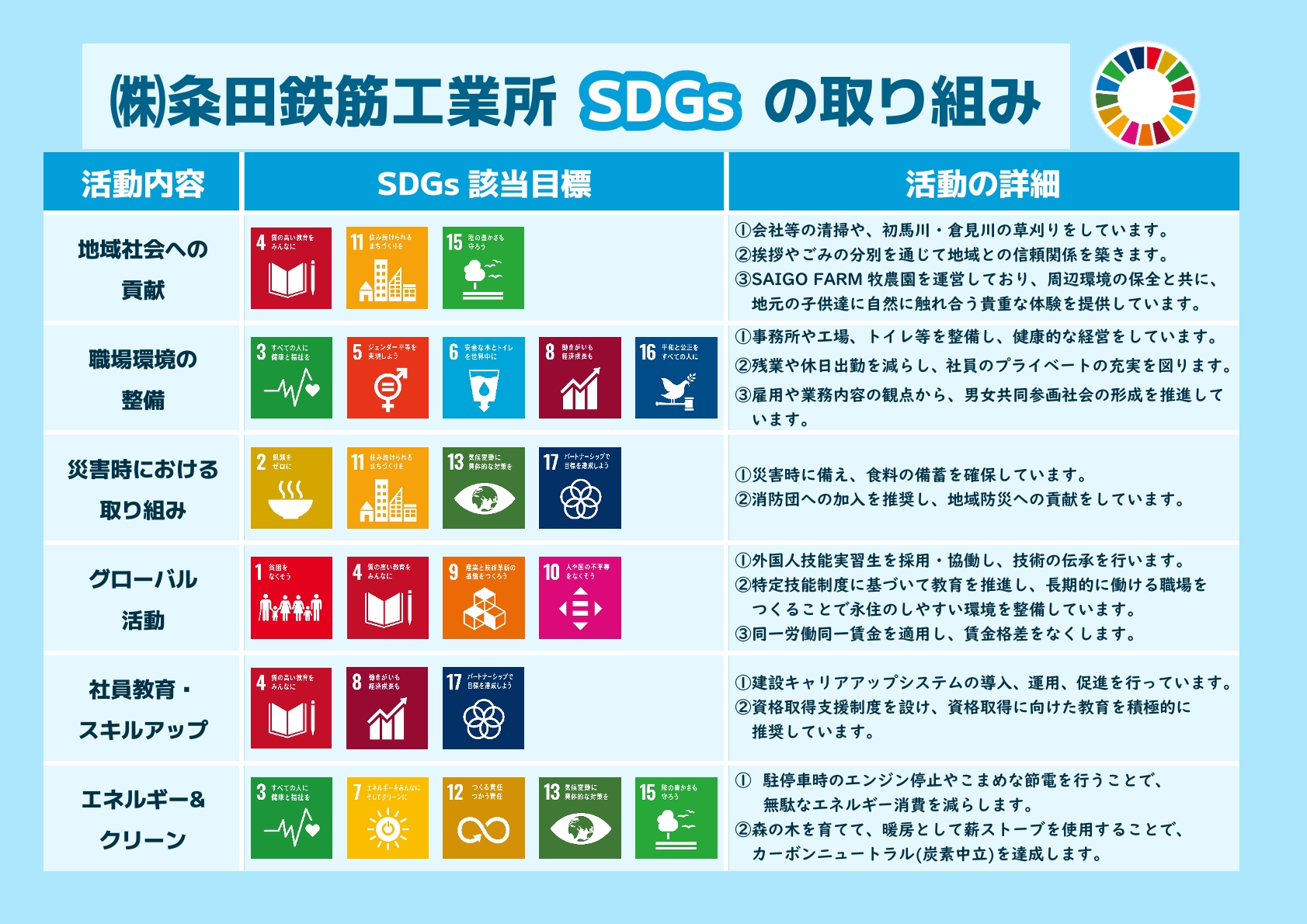 SDGsへの取り組み